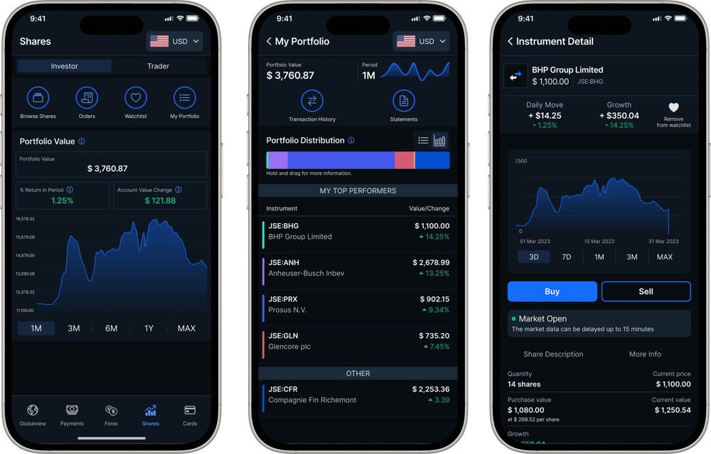 asi-migration-to-shyft-investor