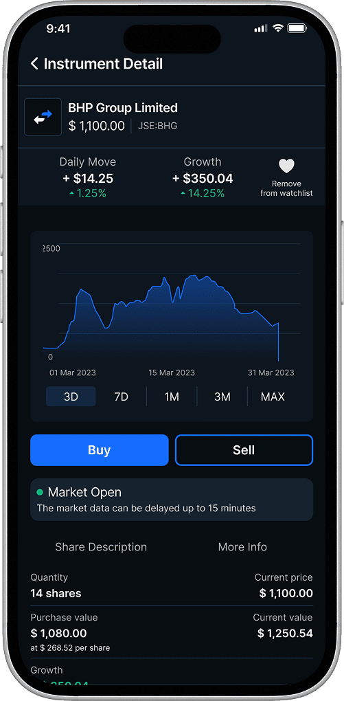 Buy & Sell screen